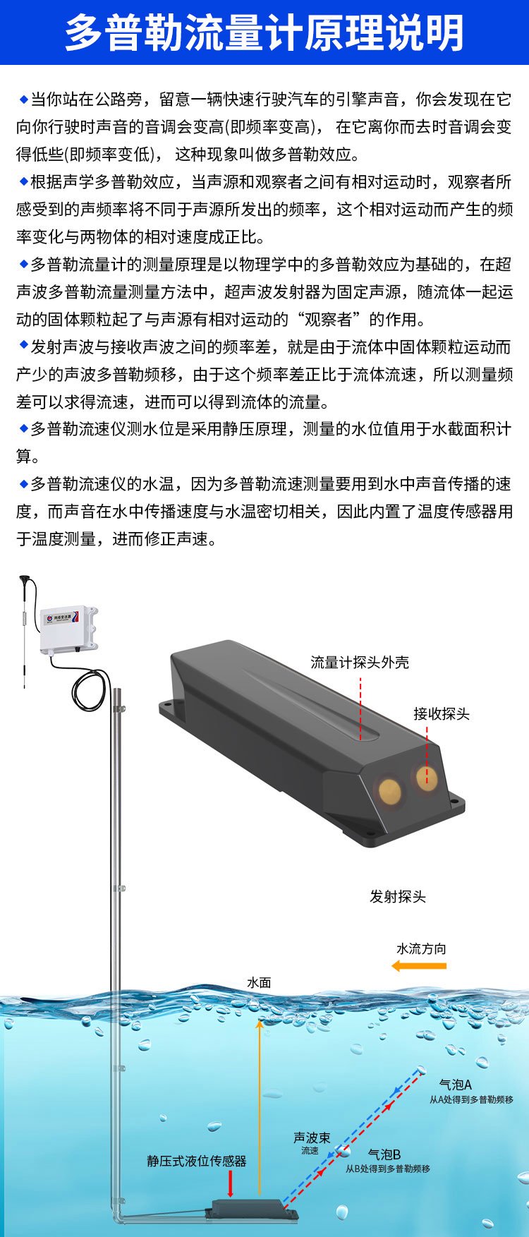 污水管网流速流量监测系统 多普勒流速仪 水文流量计水文仪器设备